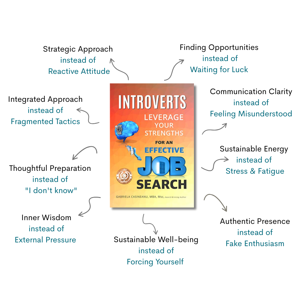 Book cover of 'Introverts Leverage Your Strengths for an Effective Job Search' with related phrases on a white background