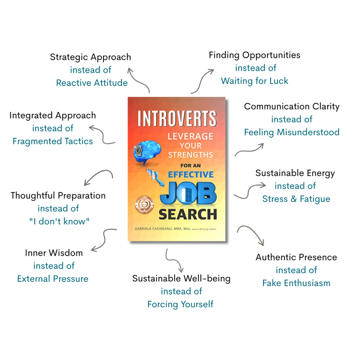 Book cover of 'Introverts Leverage Your Strengths for an Effective Job Search' with related phrases on a white background
