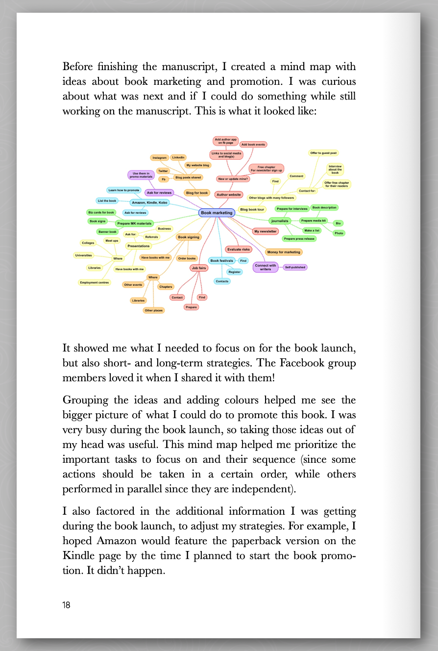 Page with mind map from How I Launched My First Book to Top the Charts in 7 Countries