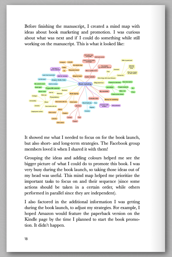 Page with mind map from How I Launched My First Book to Top the Charts in 7 Countries