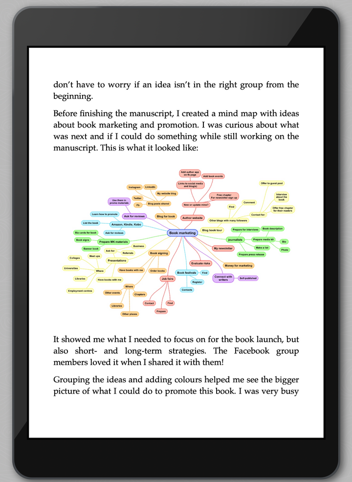mind map of How I Launched My First Book to Top the Charts in 7 Countries